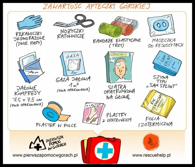 Apteczka pierwszej pomocy: co powinna zawierać? Poradnik