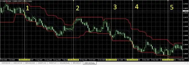 Giełda forex jak zacząć: uniknij najczęstszych błędów początkujących