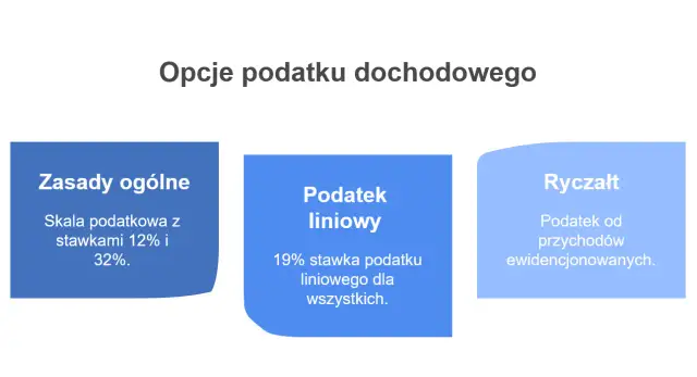 Czy ryczałt się opłaca? Poznaj wady i zalety tego rozwiązania