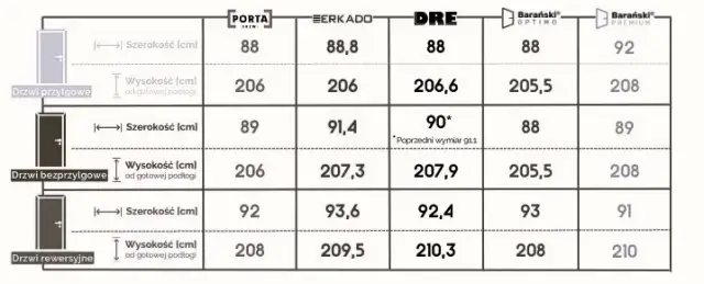 Otwór pod drzwi 80: Dokładne wymiary dla ościeżnicy stałej i regulowanej