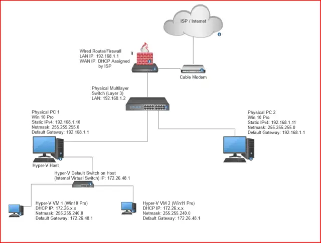 Co to jest host sieci i dlaczego jest kluczowy w komunikacji?