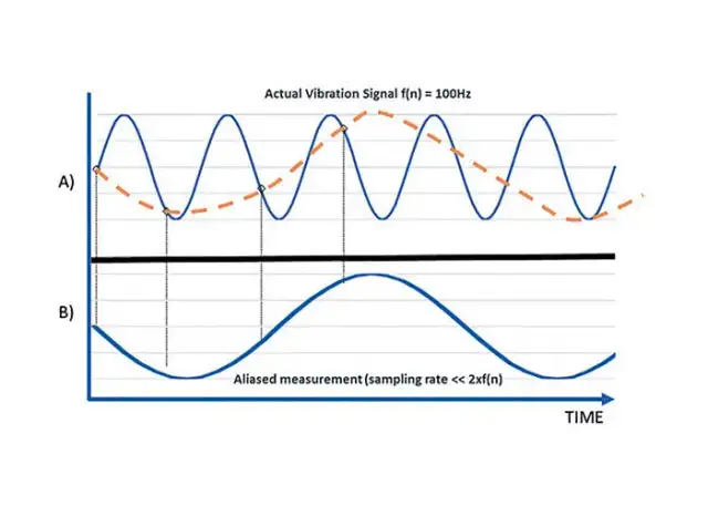 Zjawisko aliasingu w technice cyfrowej - poznaj przyczyny i zapobieganie