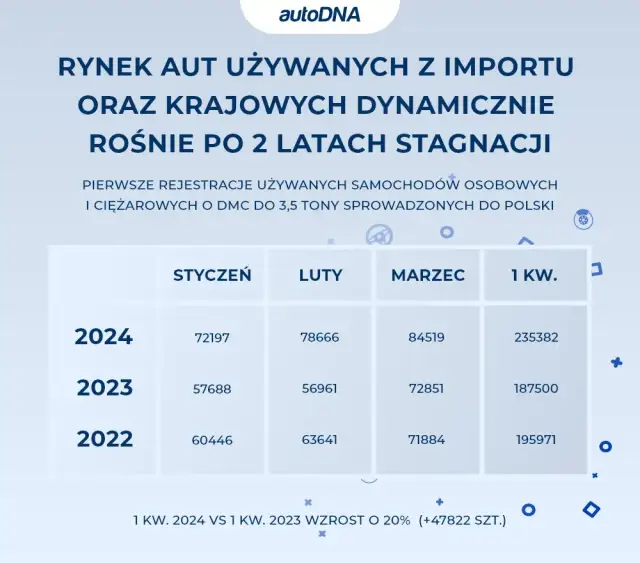 Ile kosztuje przerejestrowanie auta w 2026? Poznaj pełne koszty!