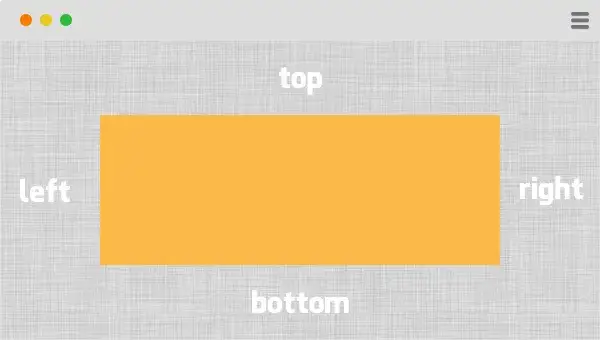 Jak zrobić margines w HTML, aby uniknąć nieestetycznego układu