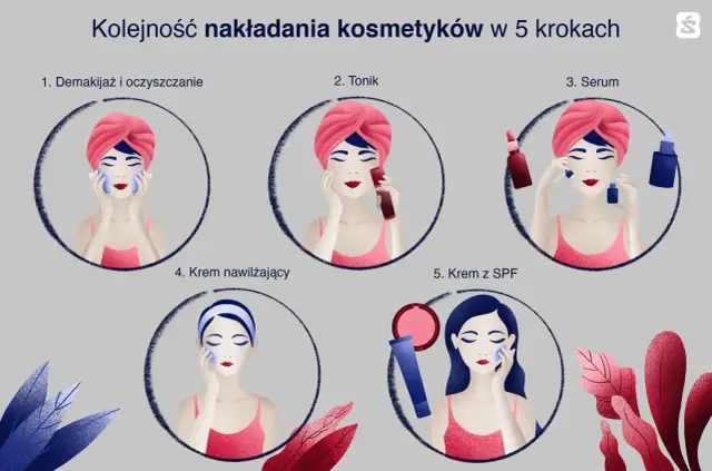 Najpierw tonik czy serum? Klucz do skutecznej pielęgnacji skóry