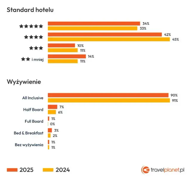 Upadłość biur podróży 2024/2025: Czy Twoje wakacje są bezpieczne?