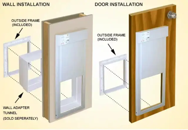 Instrukcja montażu drzwiczek dla psa w ścianie i drzwiach. Pokazano ramkę zewnętrzną i tunel adaptera ściennego.
