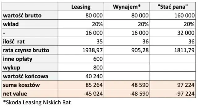 Czy wynajem długoterminowy się opłaca? Odkryj ukryte koszty i zyski