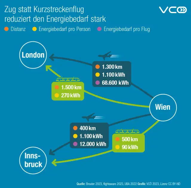 Wie viel Kraftstoff verbraucht ein Flugzeug? Überraschende Fakten und Vergleiche