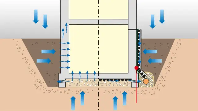Skuteczne środki do izolacji fundamentów – uniknij kosztownych błędów