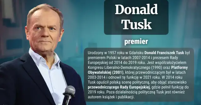 Kim jest Donald Tusk: poznaj najważniejsze fakty o premierze Polski