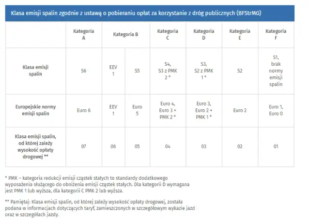Jakie opłaty za autostrady w Niemczech? Co warto wiedzieć o mycie i zwolnieniach