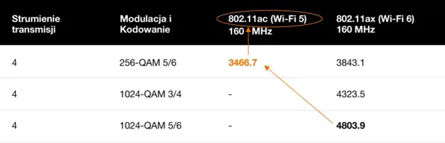Jak sprawdzić prędkość routera Wi-Fi i uniknąć wolnego internetu