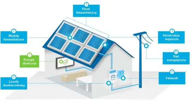 Na jakiej zasadzie działa fotowoltaika? Zrozumienie energii słonecznej