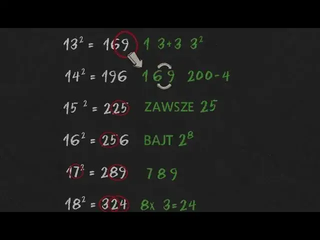 Jak prawidłowo policzyć liczbę do potęgi drugiej: praktyczny poradnik