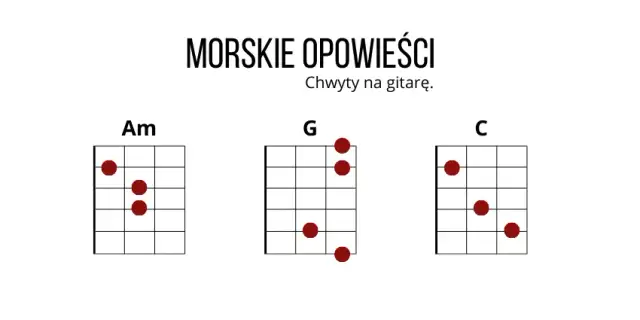 Chwyty na gitarę do Orki z Majorki – zagraj łatwo i przyjemnie