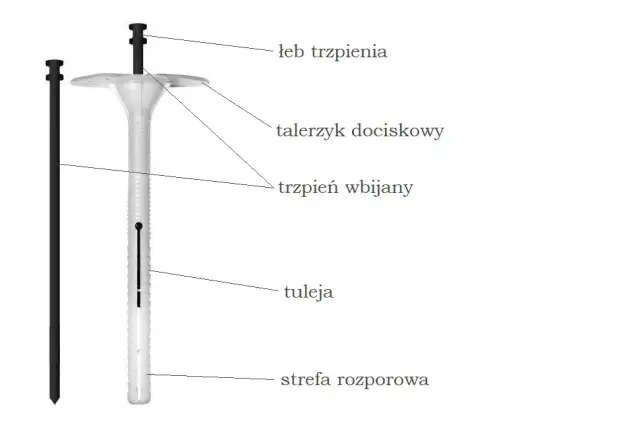 Jak mocować kołki w styropianie, aby uniknąć uszkodzeń materiału