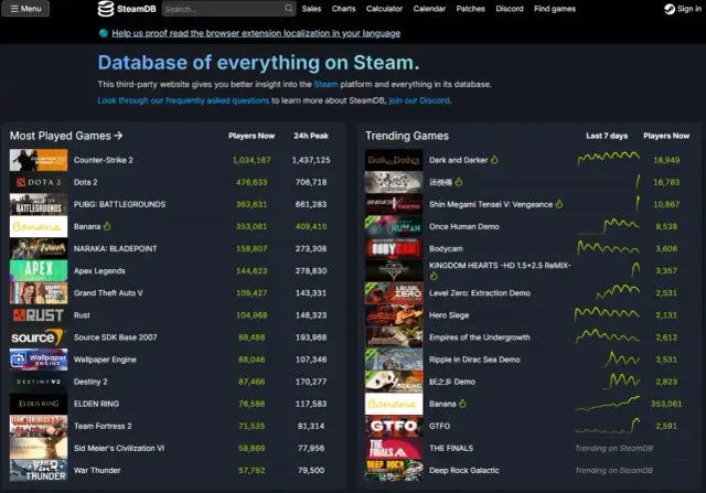 Jak sprawdzić ilość graczy na Steam i nie przegapić popularnych gier