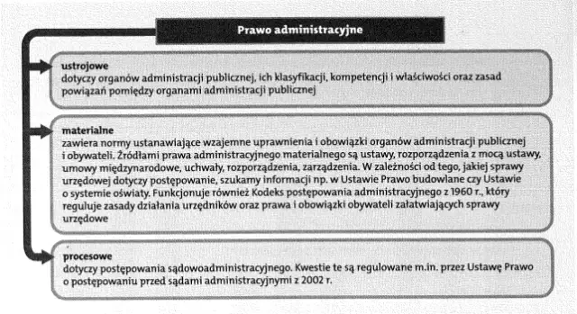 Czy sąd jest organem administracji publicznej? Odkryj kluczowe różnice