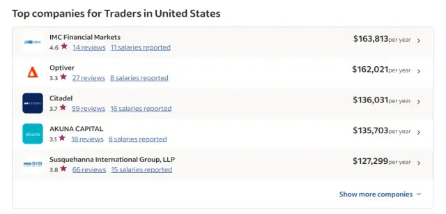 Zarobki na Forex: Mit czy realność? Sprawdź, co mówią liczby!