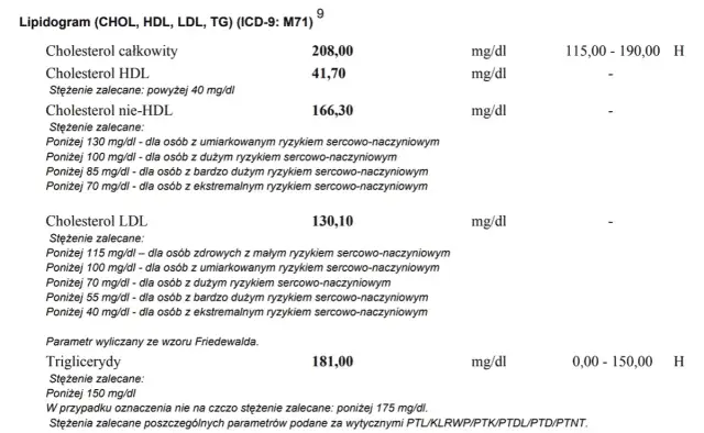 Prawidłowy cholesterol całkowity – jakie wartości są niebezpieczne?