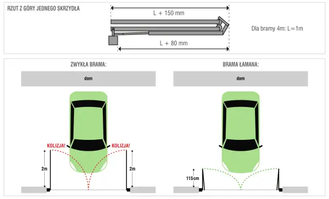 Brama łamana - Kompletny poradnik DIY od projektu do montażu