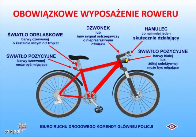 Holowanie roweru: Czy jest legalne? Przepisy, mandaty i bezpieczne sposoby