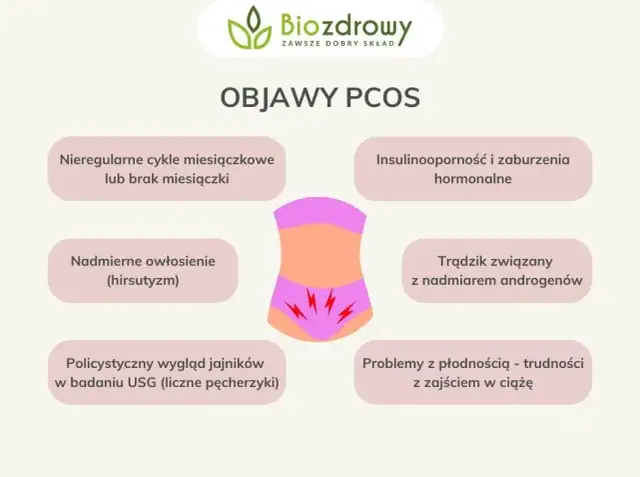 Zaburzenia hormonalne jajników: Objawy, przyczyny i diagnoza