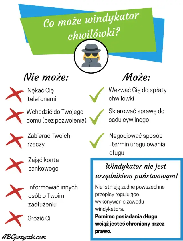 Windykacja: co może windykator? Poznaj jego uprawnienia
