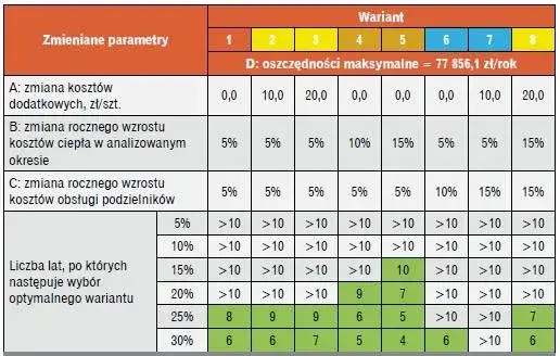 Jak rozliczane jest ogrzewanie w bloku? Poznaj metody i przepisy