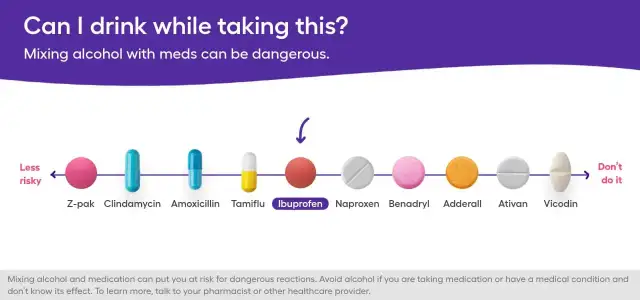 Czy można pić alkohol po ibuprofenie? Poznaj ryzyko i zalecenia