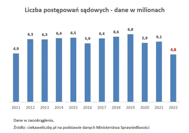 Ile trwa sprawa w sądzie? Czas rozprawy i całego procesu w Polsce