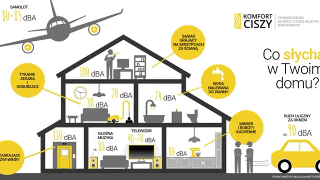Jak rozchodzi się dźwięk w bloku i jak uniknąć uciążliwego hałasu