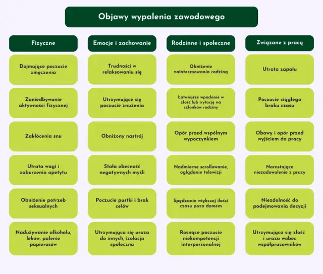Wypalenie zawodowe: objawy, które musisz znać. Rozpoznaj w porę!