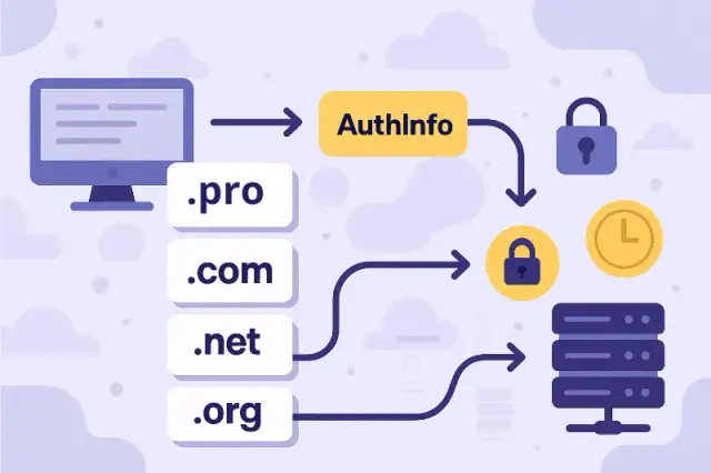 Jak przenieść domenę? Kompletny poradnik krok po kroku (Authinfo)