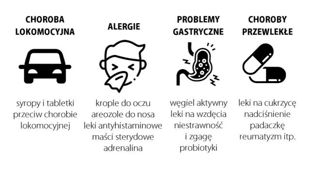 Jakie leki na wyjazd z dzieckiem? Kompletna lista dla rodzica