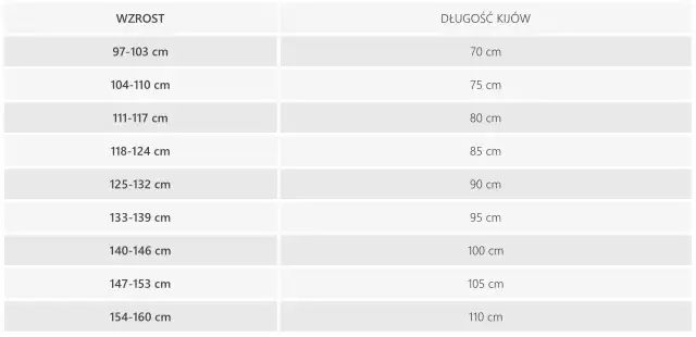 Jak dobrać kije narciarskie do wzrostu, by uniknąć błędów w zakupie