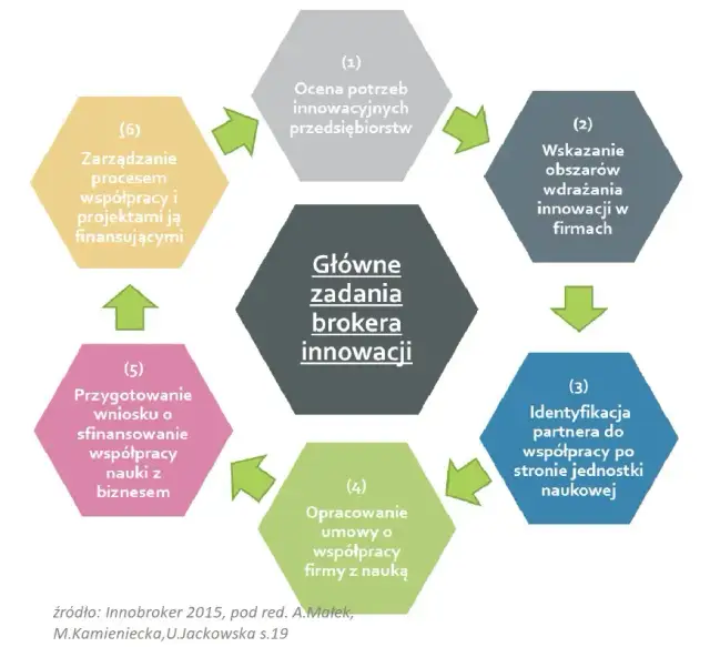 Kim jest broker i jakie zadania wykonuje? Kompleksowa charakterystyka