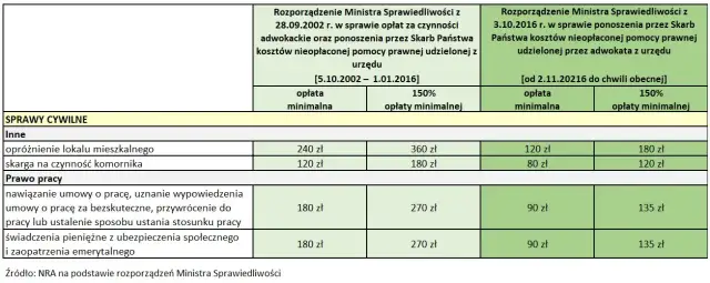 Ile kosztuje adwokat spadkowy? Wszystkie opłaty i jak je obniżyć