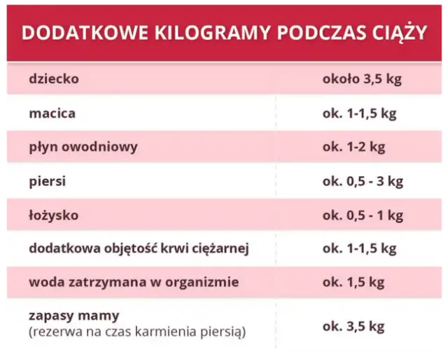 Ile kg w ciąży? Bezpieczne limity dźwigania i porady dla mam