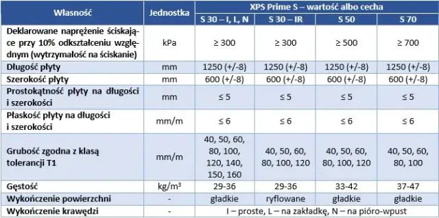 Jakie są grubości styropianu? Kluczowe informacje o izolacji i zastosowaniach