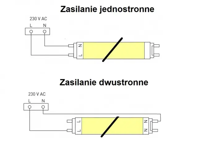 Jak podłączyć świetlówkę schemat - uniknij najczęstszych błędów w instalacji