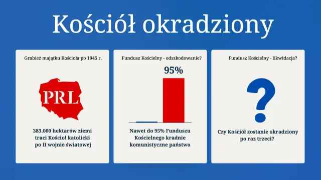 Fundusz Kościelny - kto płaci za jego finansowanie i koszty?