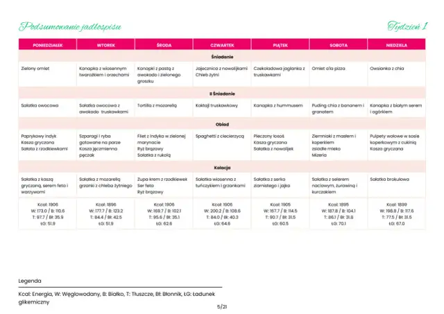 Dieta 1900 kcal - 7-dniowy jadłospis - schudnij zdrowo!