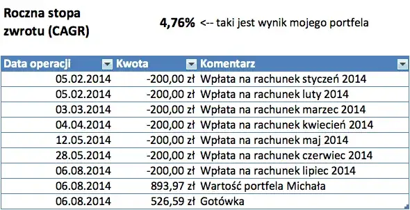 Portfel inwestycyjny: Gdzie założyć? Wybierz mądrze, inwestuj z zyskiem