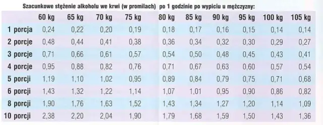Ile alkoholu po jednym piwie? Zaskakujące fakty o promilach w krwi