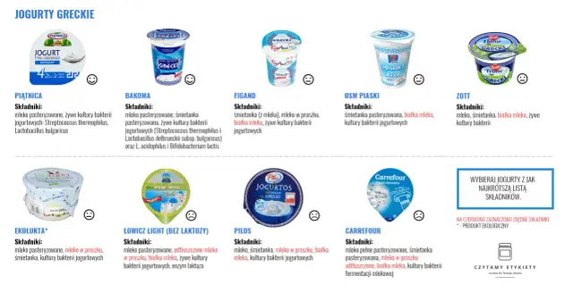 Czy w jogurcie naturalnym jest cukier? Sprawdź składniki jogurtów greckich: Piątnica, Bakoma, Figand, OSM Piaski, Zott, Ekolukta, Łowicz, Pilos, Carrefour.