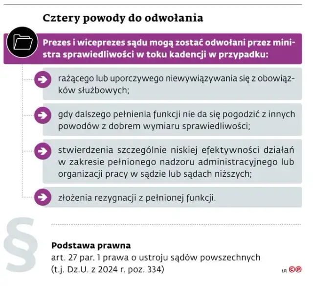 Odwołanie prezesa spółdzielni: Skuteczny poradnik krok po kroku.