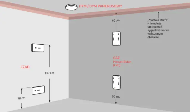 Gdzie zamontować czujnik czadu w kotłowni, aby zapewnić bezpieczeństwo?