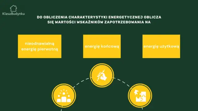 Jak obliczyć klasę energetyczną budynku i uniknąć wysokich kosztów energii